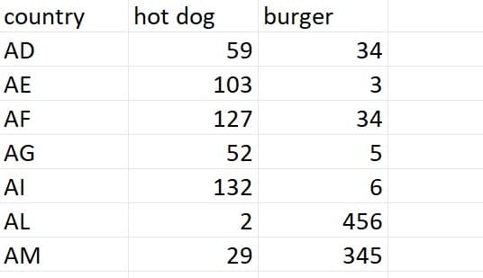 Bar chart format example