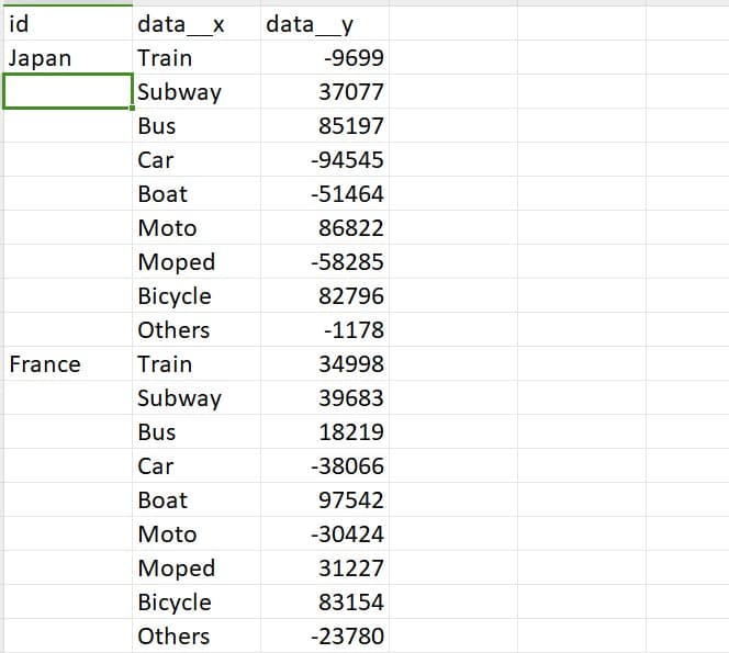 Heatmap format example