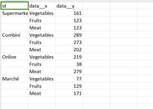 Radial bar format example