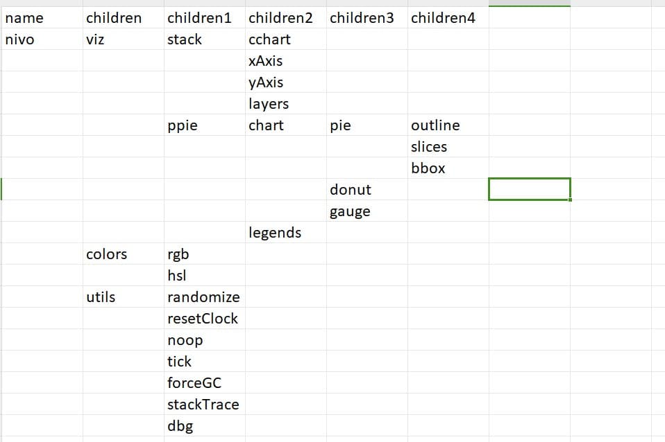 Tree format example