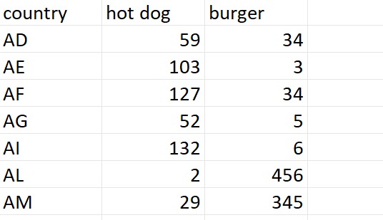 Bar chart format example