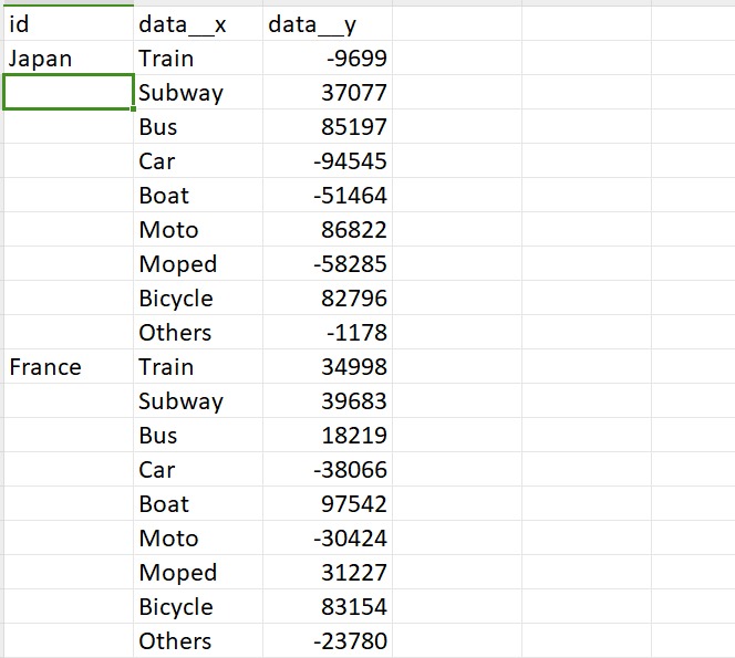 Heatmap format example