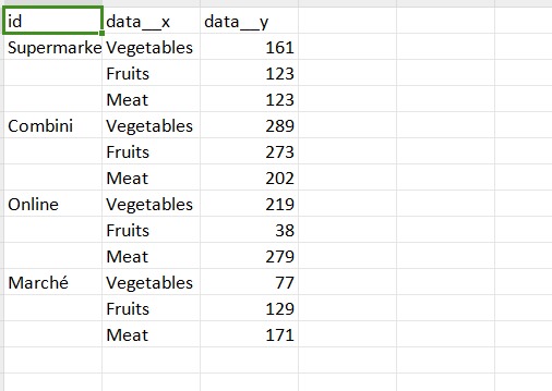 Radial bar format example
