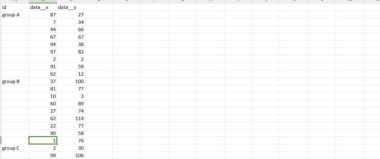 Scatterplot format example