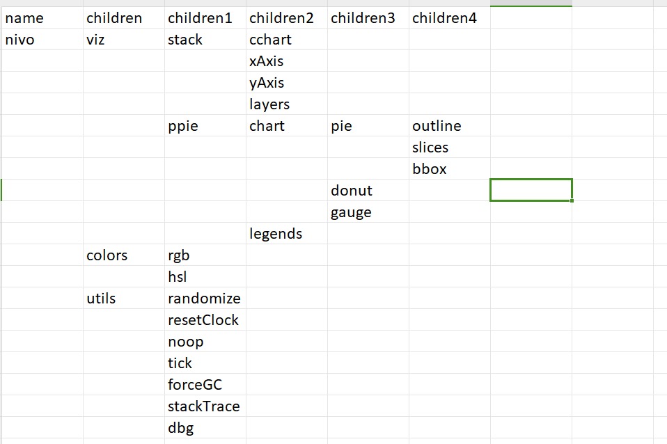 Tree format example
